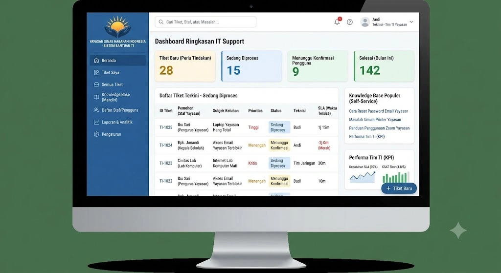 Sistem ticketing IT support untuk pelaporan real-time kepada donor institusional yayasan